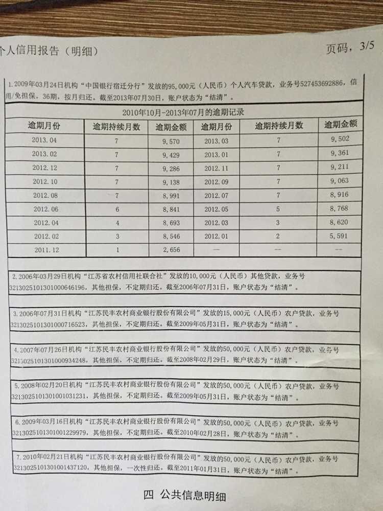 重庆永辉小额贷款想提前还款结清在哪里提交申请