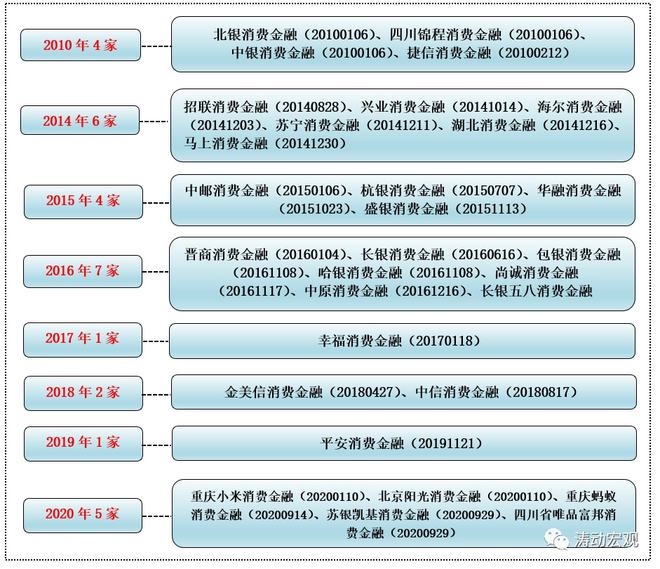 京东金条如何提前还款找人工客服电话多少