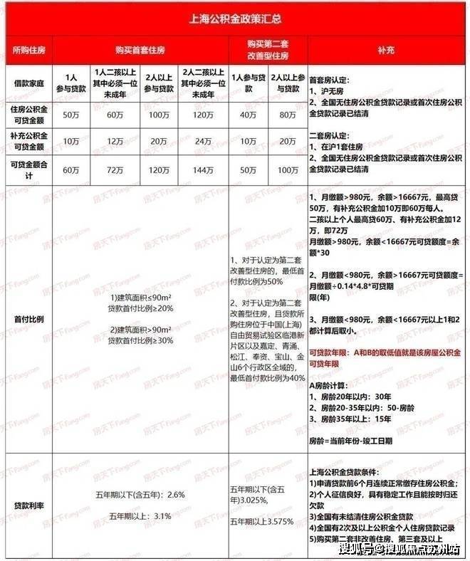重庆京东盛际小额贷款公司电话人工客服