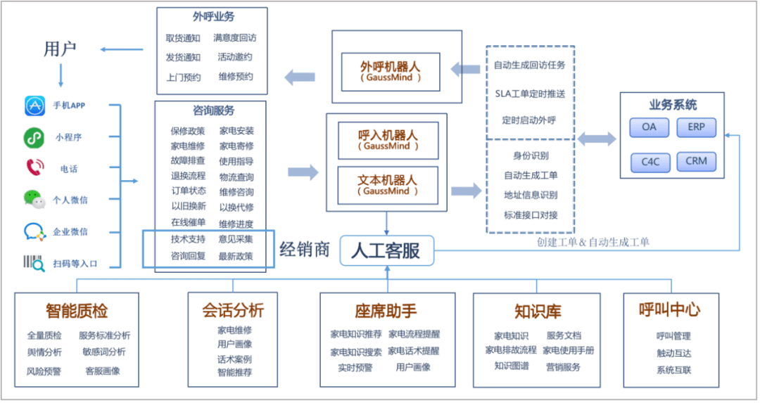 京东金条如何提前还款人工客服电话多少